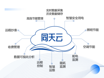 數字化轉型下的能源管理系統選擇指南