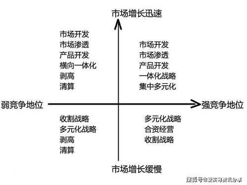 全球頂級咨詢公司常用的核心分析模型，看完你就掌握了企業(yè)管理咨詢的精髓