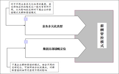 國企再出發(fā) 內(nèi)部管理轉(zhuǎn)型的挑戰(zhàn)與應對之道