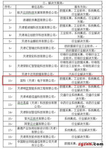 宜科電子成功入選天津市首批智能制造與工業(yè)互聯(lián)網(wǎng)供給和服務(wù)機(jī)構(gòu)名單