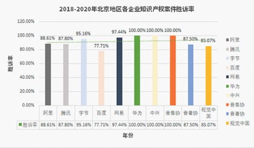 權威報告揭示“不倒翁”密碼 大廠勝率高另有原因