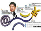 工業互聯網數據服務驅動下的今日互聯網行情與走勢分析