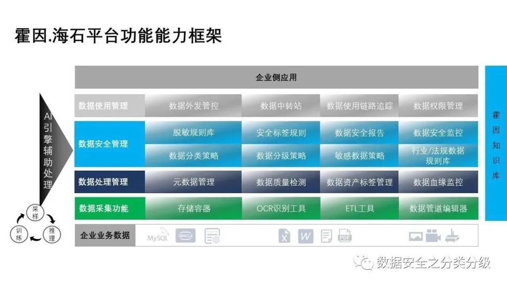 IDC工業(yè)互聯(lián)網數(shù)據(jù)安全優(yōu)秀實踐與數(shù)據(jù)服務展望